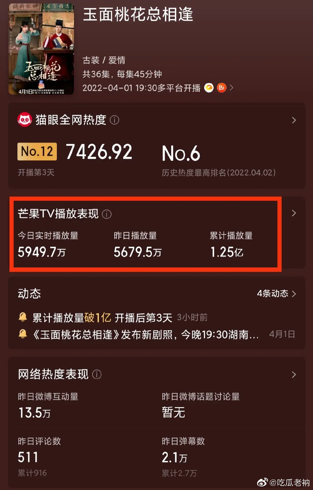 张含韵佟梦实怎么认识的?两人是营业CP还(佟梦实是谁旗下的艺人)