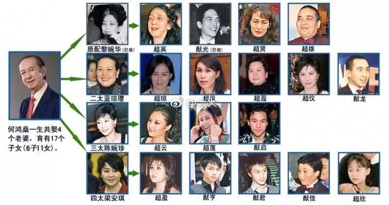 赌王为啥七十多岁那么大还生孩子？赌王多少