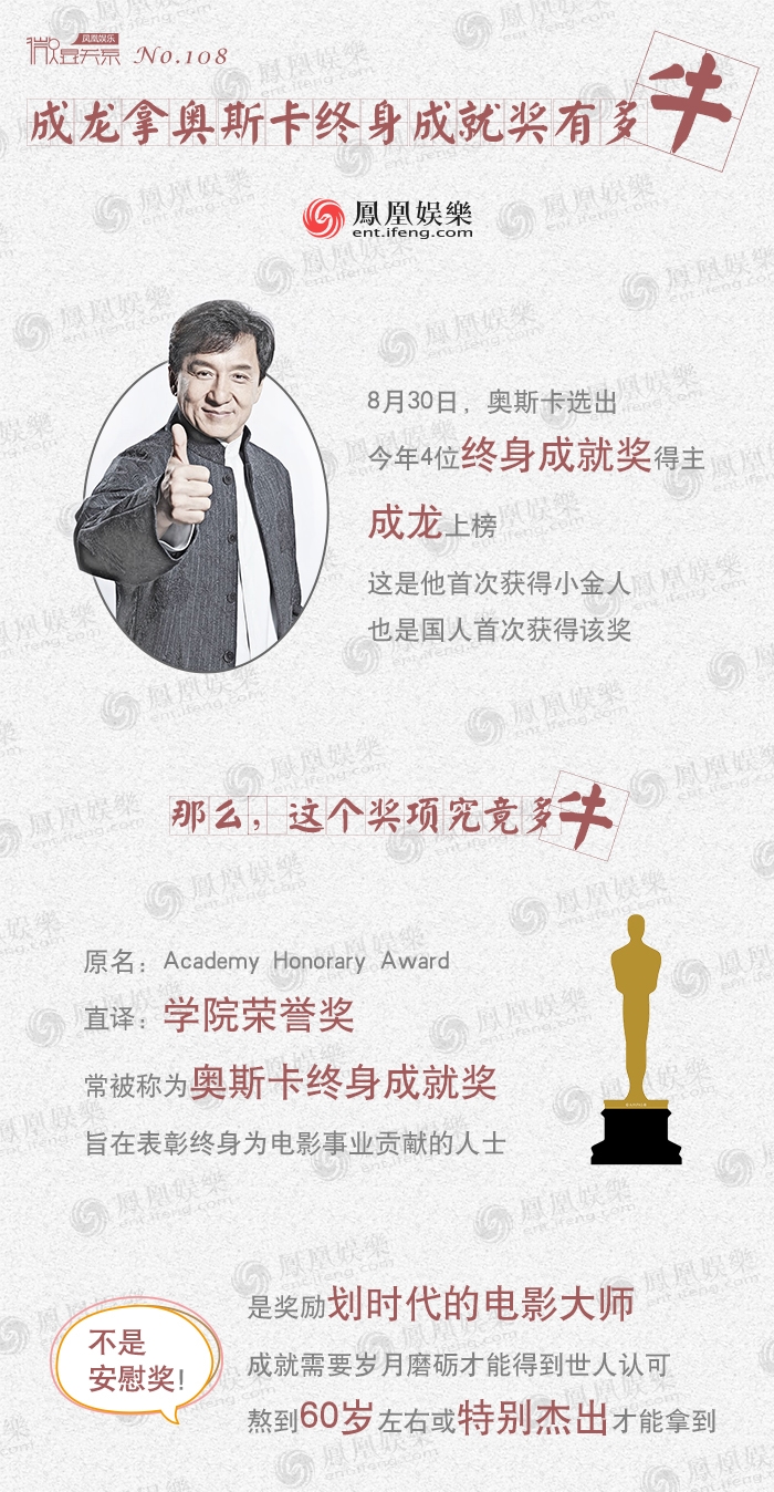 奥斯卡终身成就奖亚洲人名单(2016年奥斯卡终身成就奖中国人)