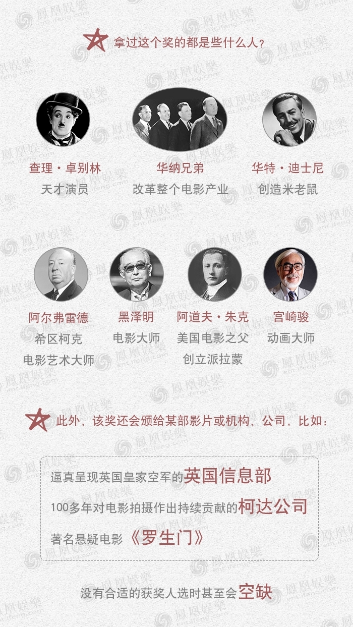 奥斯卡终身成就奖亚洲人名单(2016年奥斯卡终身成就奖中国人)