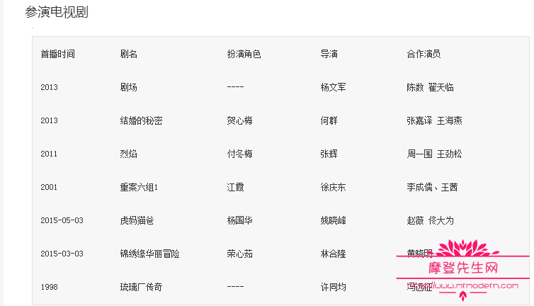 崔新琴培养出来了那些明星？崔新琴自己拍摄(崔新琴的老公是谁)