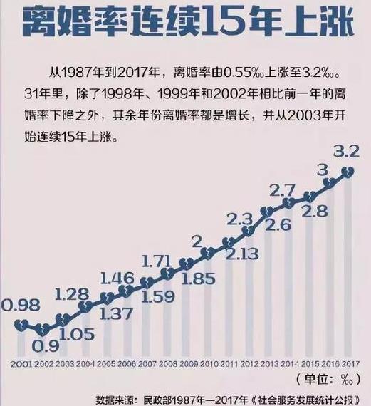 离婚后的发泄方式(离婚唱什么歌发泄)