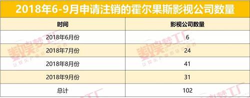 霍尔果斯为什么那么多影业这里是经济特区吗 霍尔果斯为什么那么多影业这里是经济特区吗