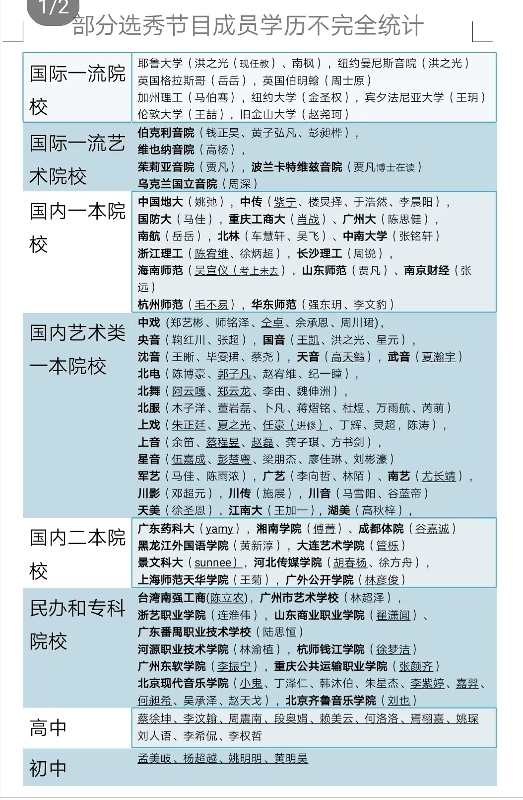 任豪是上海戏剧学院毕业的吗(谁是上海戏剧学院毕业的)