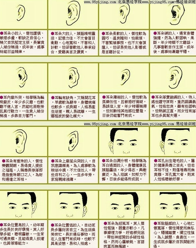 卜凡耳朵旁边的包是个什么？民间说耳朵上有