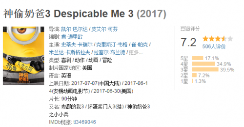 神偷奶爸3哪时候上映？神偷奶爸3评分怎么(神偷奶爸3多长时间)