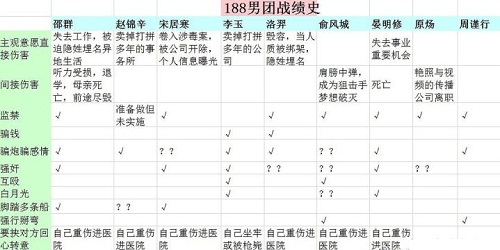 188男团系列是什么出处详解(188男团出自)
