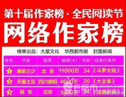 天蚕土豆写小说赚多少钱?天蚕土豆上天天向 天蚕土豆写小说赚多少钱?天蚕土豆上天天向