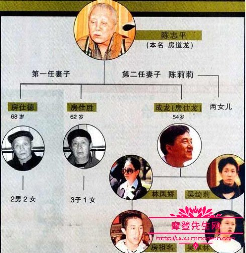 成龙同父异母的哥哥照片(成龙的亲哥哥)