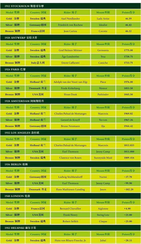 马术运动员华天家庭背景揭秘(马术运动员华天是混血儿吗) 马术运动员华天家庭背景揭秘(马术运动员华天是混血儿吗)