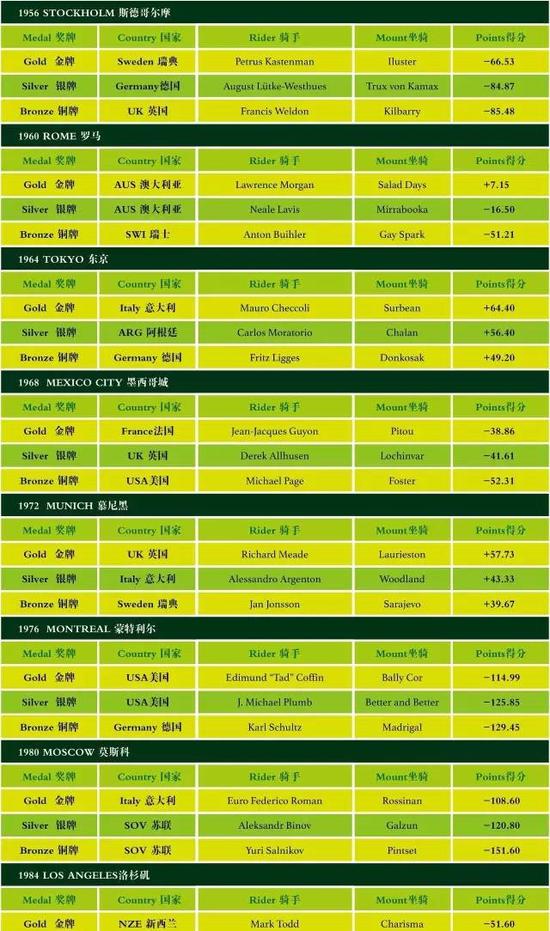 马术运动员华天家庭背景揭秘(马术运动员华天是混血儿吗) 马术运动员华天家庭背景揭秘(马术运动员华天是混血儿吗)