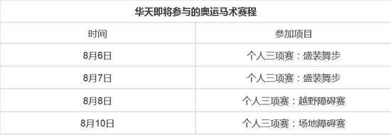 马术运动员华天家庭背景揭秘(马术运动员华天是混血儿吗) 马术运动员华天家庭背景揭秘(马术运动员华天是混血儿吗)