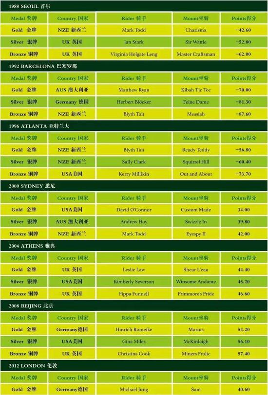 马术运动员华天家庭背景揭秘(马术运动员华天是混血儿吗) 马术运动员华天家庭背景揭秘(马术运动员华天是混血儿吗)