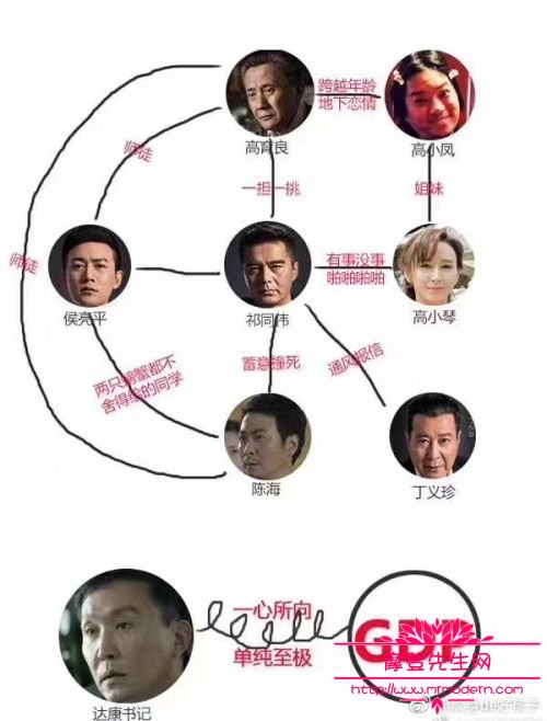 高玉良知道祁同伟的事吗?高玉良最后结局是(祁同伟知道高育良和高小凤的事吗) 高玉良知道祁同伟的事吗?高玉良最后结局是(祁同伟知道高育良和高小凤的事吗)