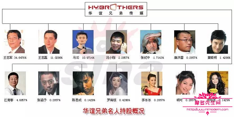 明星们都是怎么做生意和投资的(如何投资娱乐圈) 明星们都是怎么做生意和投资的(如何投资娱乐圈)