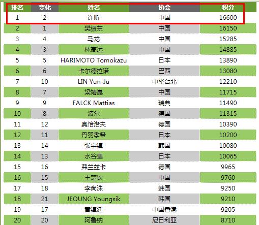 许昕为什么叫人民乒乓艺术家?看完这些GI(许昕的乒乓)