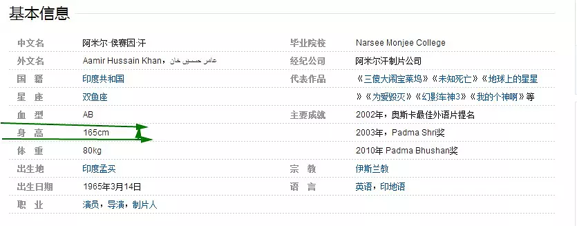 阿米尔汗怎么这么矮?阿米尔汗的耳朵怎么了