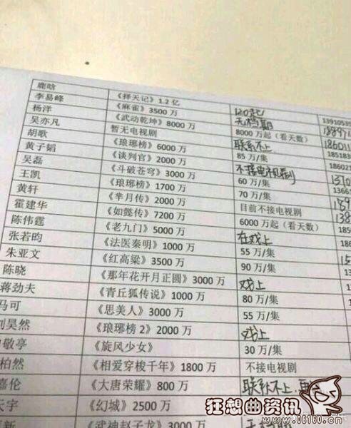 为什么说择天记被鹿晗毁了?择天记鹿晗片酬(鹿晗择天记什么时候拍的) 为什么说择天记被鹿晗毁了?择天记鹿晗片酬(鹿晗择天记什么时候拍的)