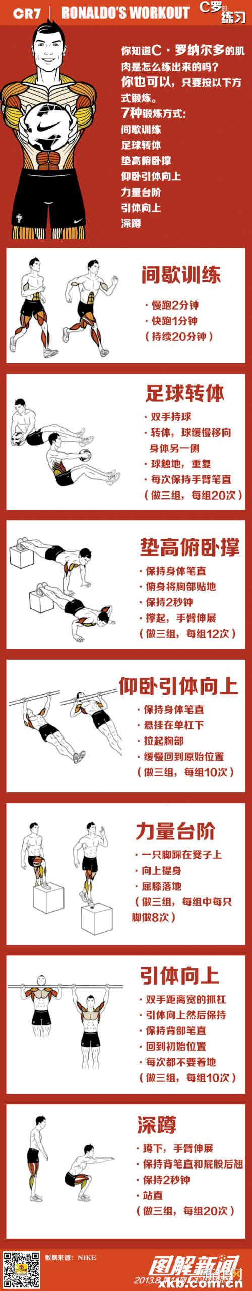 c罗肌肉前后对比图早期也很瘦弱(c罗的肌肉什么水平) c罗肌肉前后对比图早期也很瘦弱(c罗的肌肉什么水平)