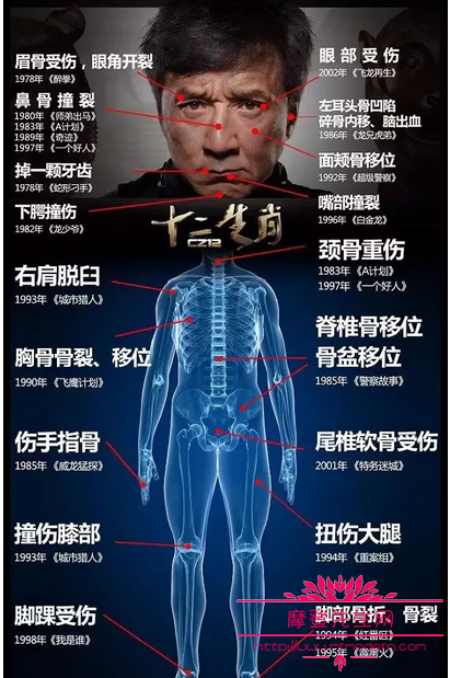 成龙为什么害怕老婆林凤娇？成龙是如何取得(林凤娇是成龙的老婆吗)