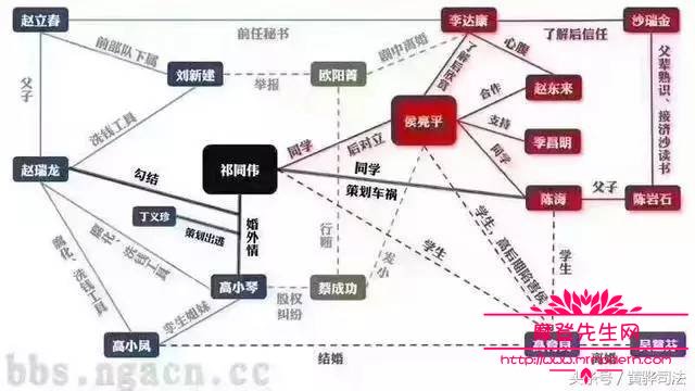 陆毅为什么能演人民的名义(人民的名义陆毅为什么没演好)