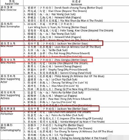 少年的你周冬雨入围金像奖最佳女主角(少年的你周冬雨会得金鸡奖吗)